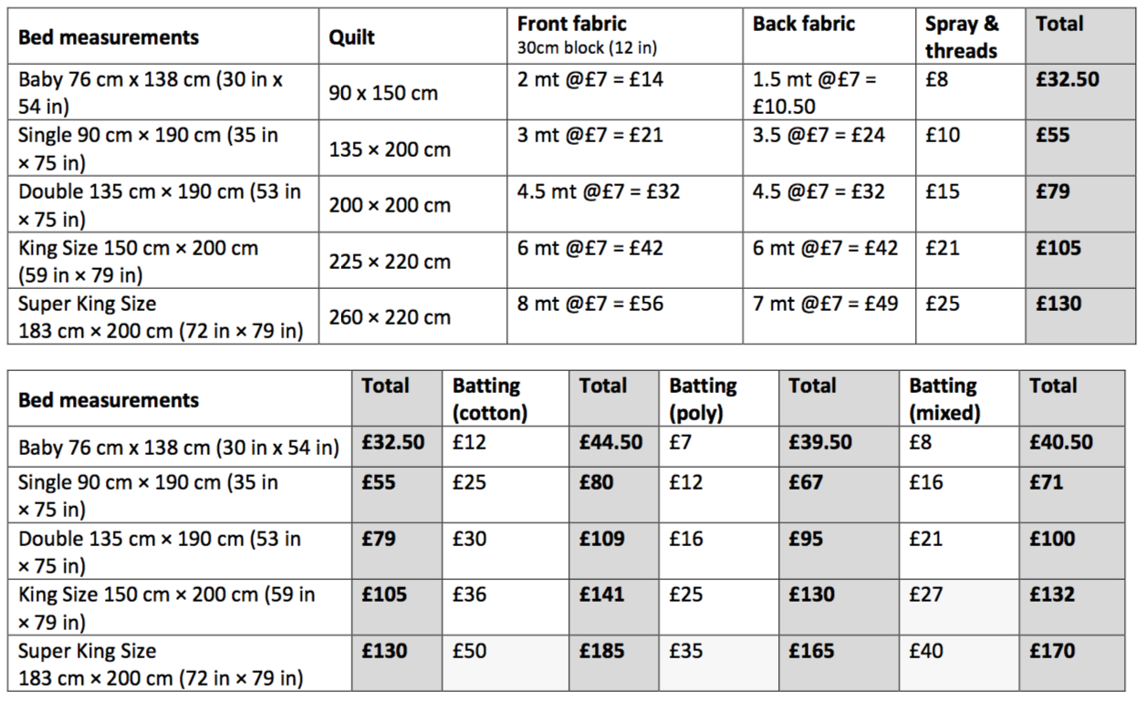 Quilt Pricing Chart